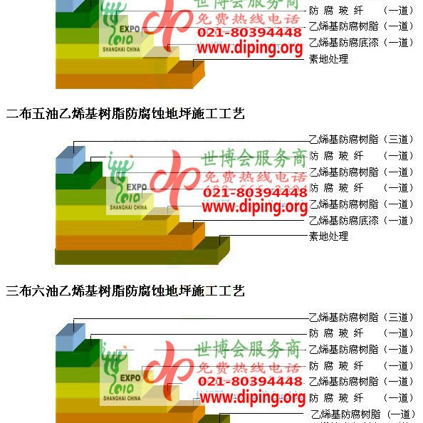 乐平乙烯基防腐蚀地坪,乙烯基酯地坪,乙烯基酯防腐蚀地坪,乙烯基重防腐蚀地坪,乙烯基重防腐地坪,乙烯基重防腐自流平地坪产品图2